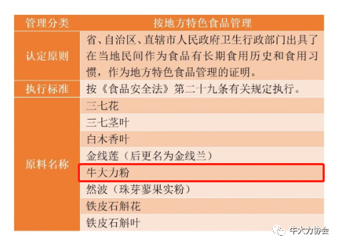 號外 | 衛健委核準，牛大力粉作為地方特色食品管理